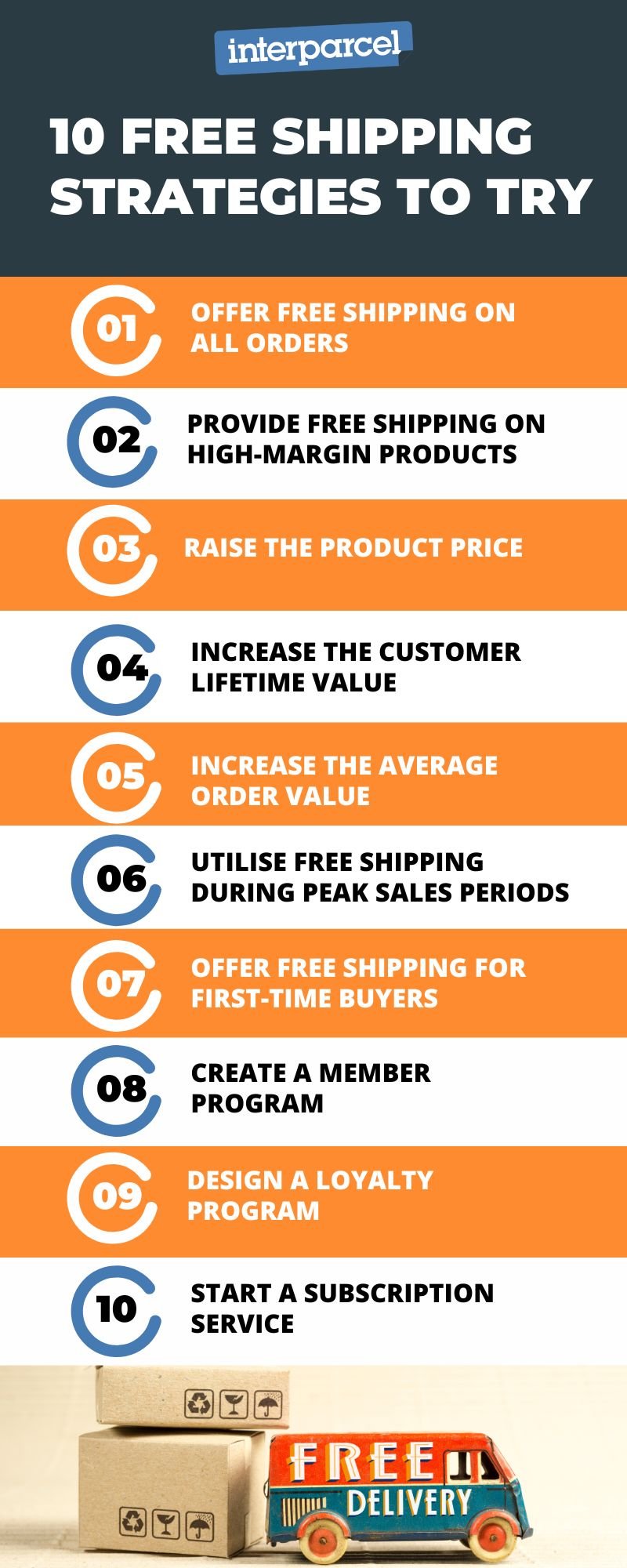 10 free shipping strategies listed on an infograhic.